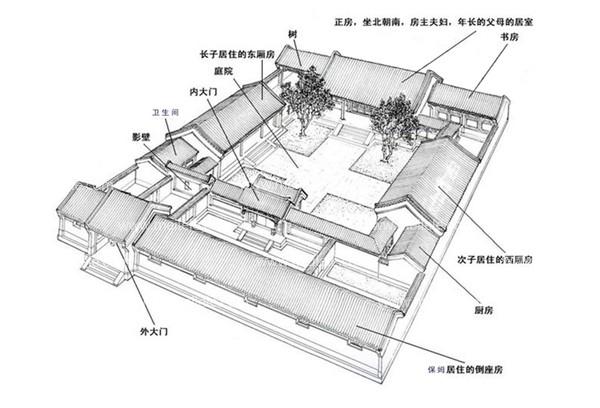 四合院施工圖 四合院的設(shè)計(jì)圖紙與效果圖相對(duì)比